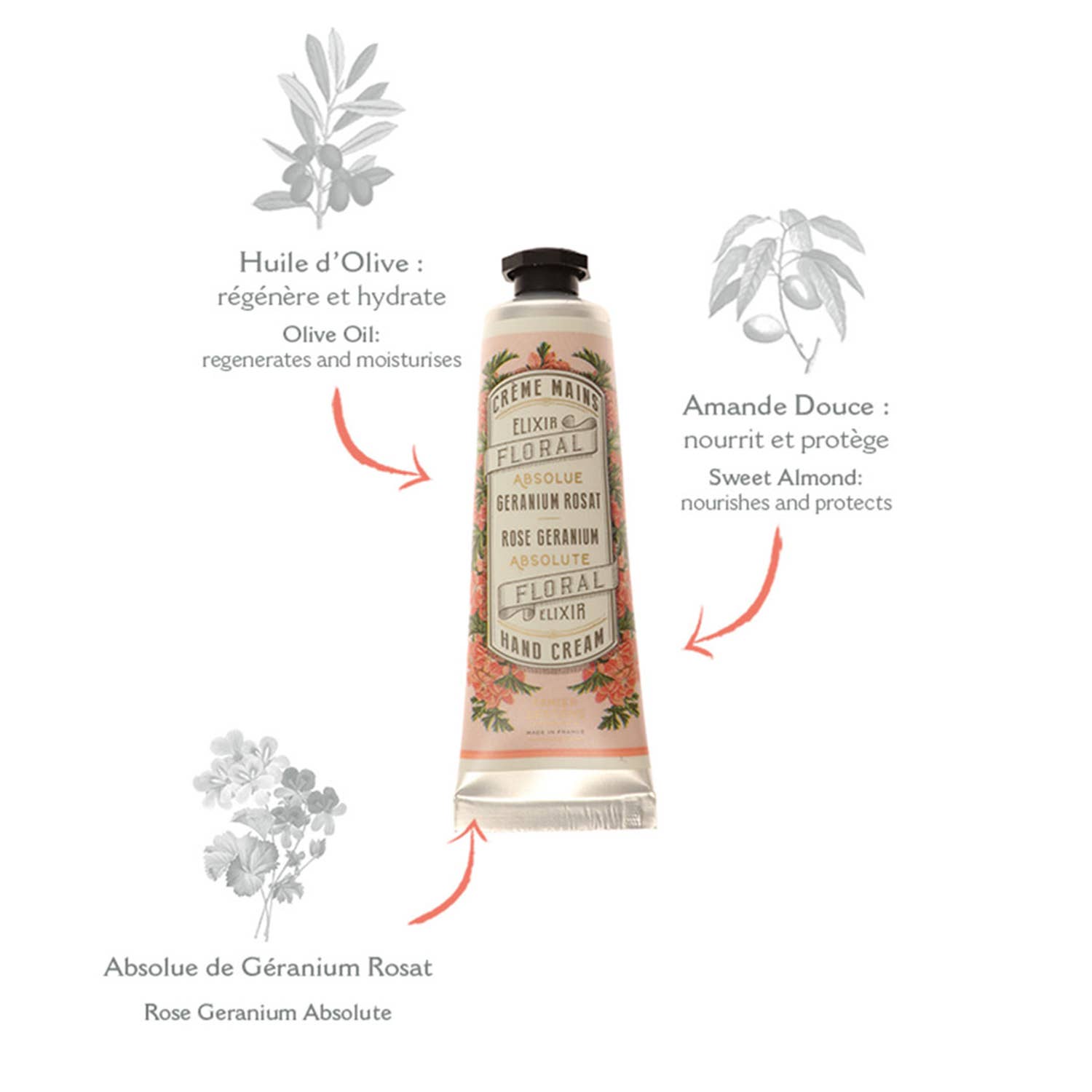 Coffret Mains | Jasmin, fleur d'oranger et géranium rosat