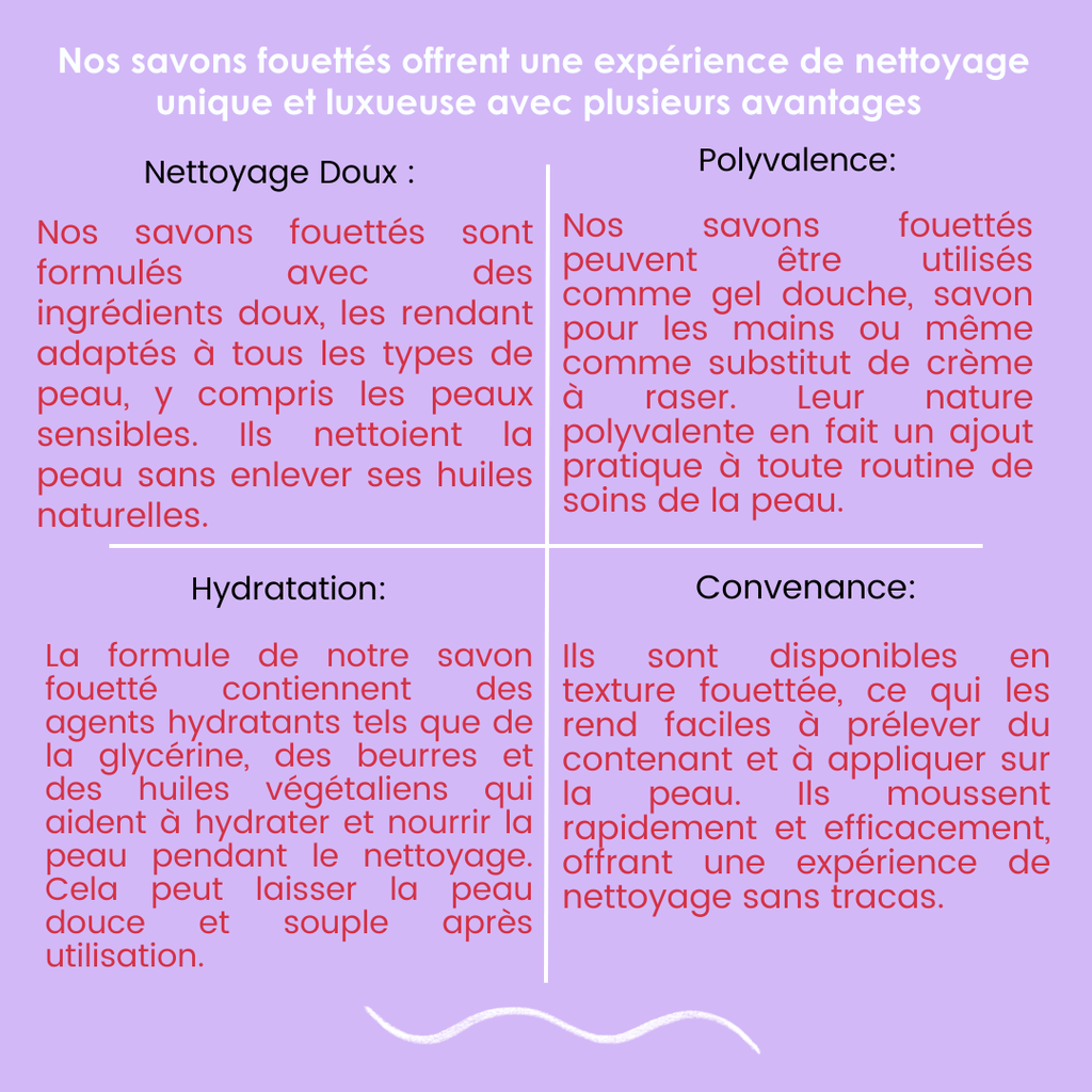 Savon Fouetté / Whipped Body soap 50ml: Framboise vanille