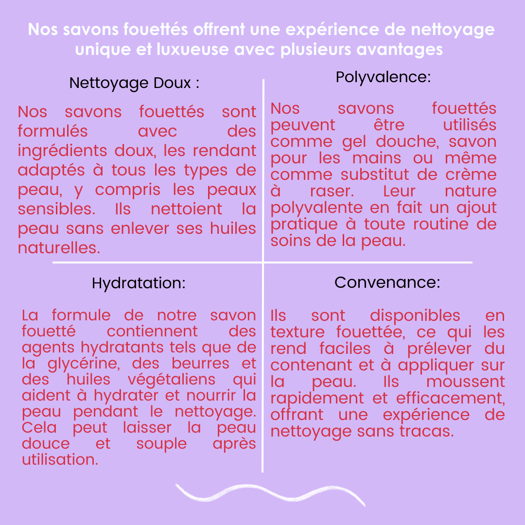 Savon Fouetté / Whipped Body soap 50ml: Framboise vanille